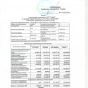 Отчет управляющей организации ООО "ЭкоМир" по услугам, предоставляемым за отчетный период 2015 г. по дому  16